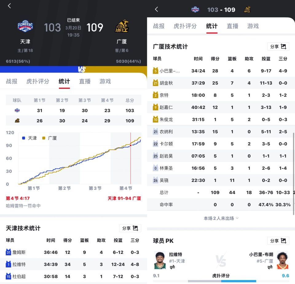 九游娱乐-转折点！广厦男篮主帅复盘；社区盾赛后攻防权衡；信心回归；高层口径保持一致的简单介绍