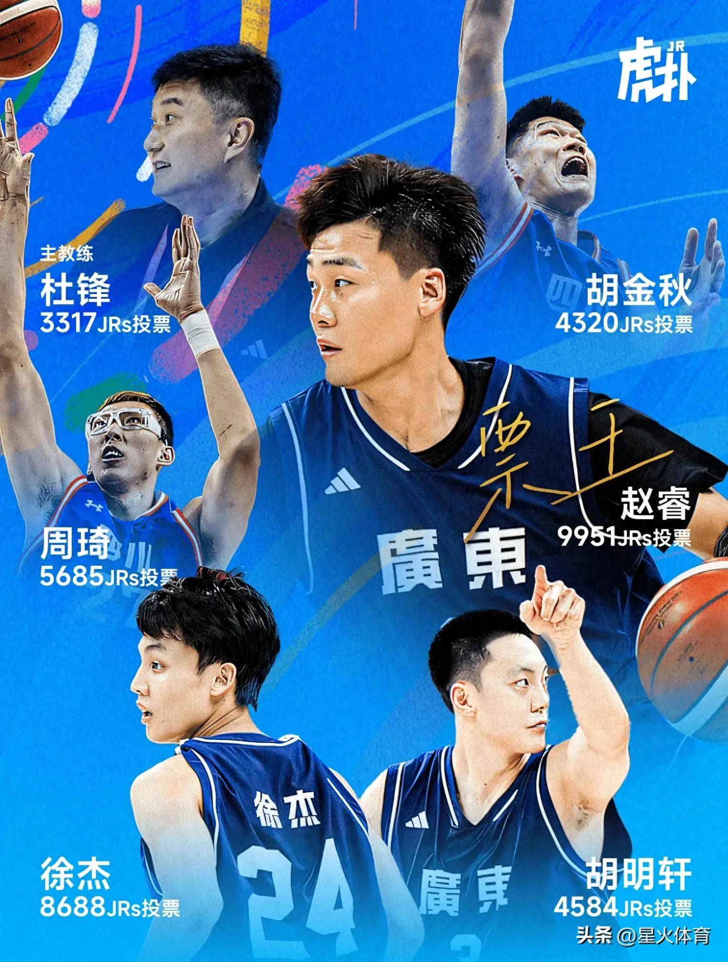 jiuyou-集结日山东男篮调整名单以备中超；内部沟通环节打磨；信心回归；年轻球员得到机会的简单介绍